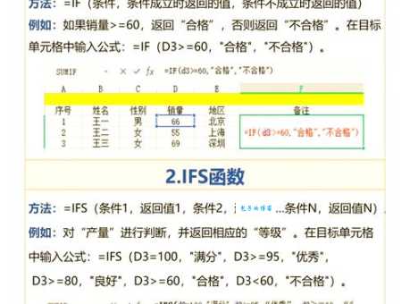 matlab 取整函数fix怎么用?教你一招搞定向零取整