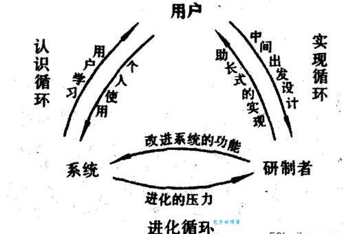 决策支持系统到底是什么？它能帮你做出哪些重要决定？