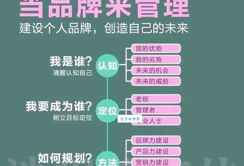 品牌形象塑造的步骤是什么？教你从零开始打造高价值品牌。