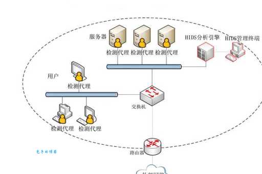 主机管理系统安全吗？做好这3步防止你的服务器被攻击！
