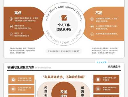 为什么需要分析报告模板?(提升效率告别加班烦恼)