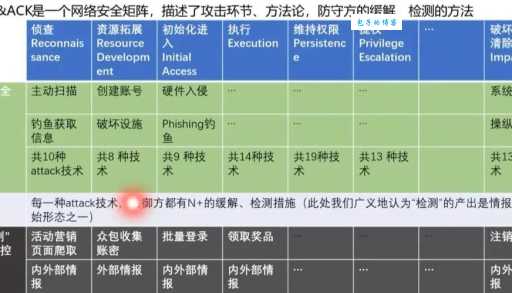 搞不懂 session.setattribute 有什么作用？看完这篇立马学会数据存储！