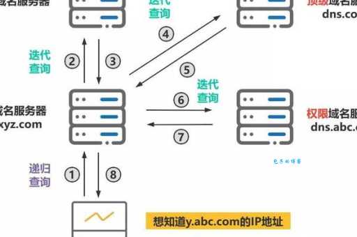 域名升级访问中是啥意思？技术小白也能看懂的原因解析！