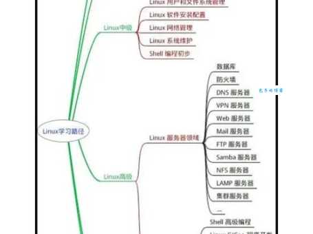 如何找到最好的系统？记住这几个关键点少走弯路！