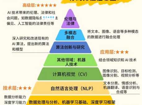 普通人如何快速掌握AI大模型原理？(跟着这份指南轻松学会)