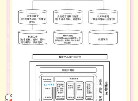 普通人如何快速掌握AI大模型原理？(跟着这份指南轻松学会)