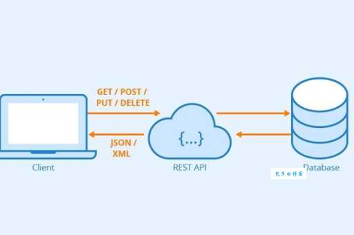 RESTful接口设计到底是什么？一篇搞懂它的核心思想！