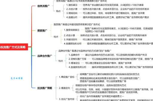 初学者如何快速入门广告系统？这份超详细教程请收好！