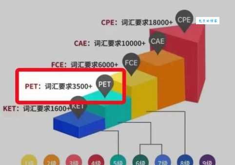 什么是alex排名?它和百度权重有啥区别?