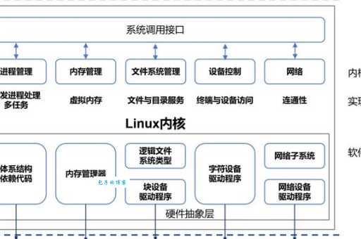 常见的操作系统之间有什么区别?看完这篇你就彻底明白了!
