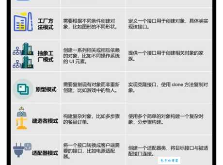 设计教程从哪里开始学？大神教你快速入门！