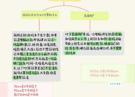 console什么意思在不同领域有什么区别?编程和游戏机你分清了吗?