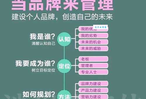 品牌形象设计公司哪家强?选对这几点少走弯路!