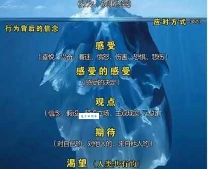 生活中哪里藏着阈值效应？常见现象一次看懂！