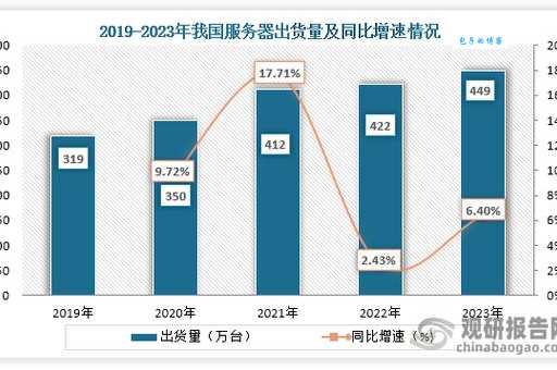什么叫服务器?你的网站为什么需要租用一台服务器?