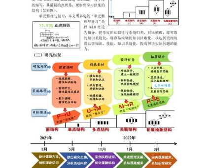 method_exists 和 __call 方法有什么关系?一篇讲透底层原理!